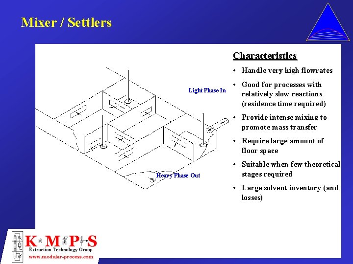 Mixer / Settlers Characteristics • Handle very high flowrates Light Phase In • Good