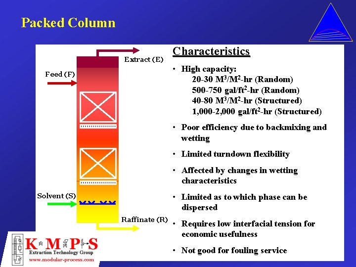 Packed Column Extract (E) Feed (F) Characteristics • High capacity: 20 -30 M 3/M