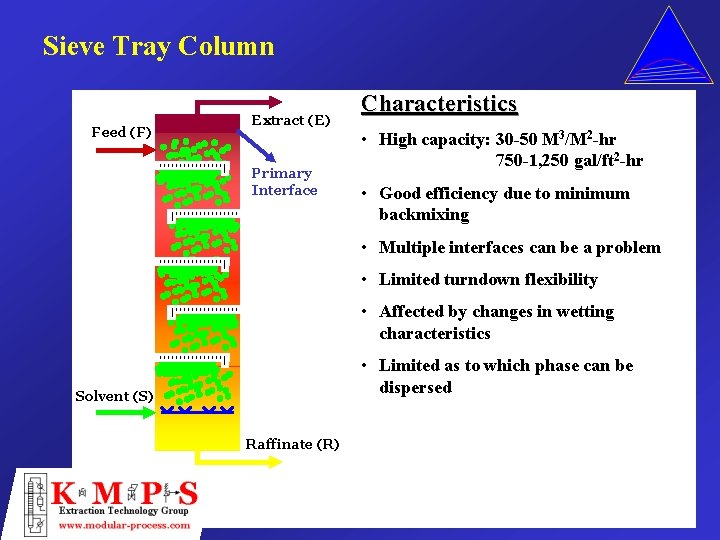 Sieve Tray Column Feed (F) Extract (E) Primary Interface Characteristics • High capacity: 30