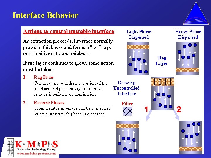 Interface Behavior Actions to control unstable interface As extraction proceeds, interface normally grows in