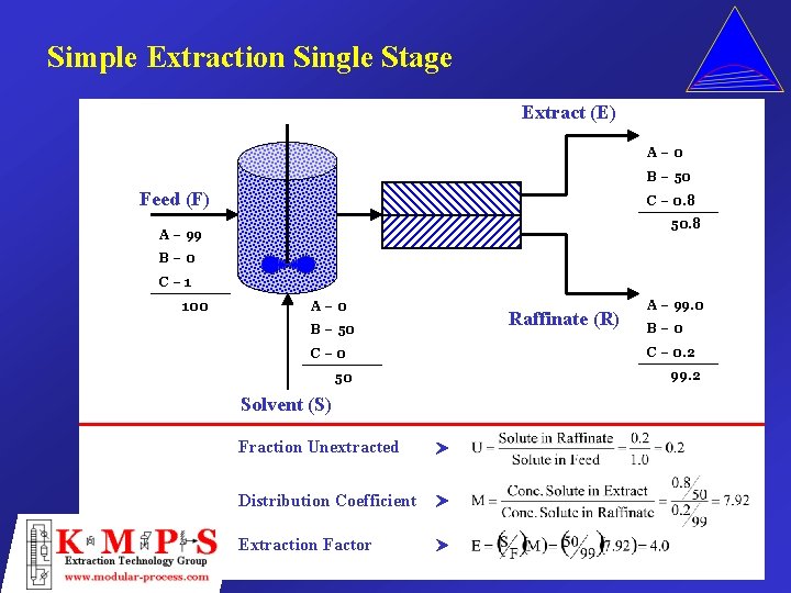 Simple Extraction Single Stage Extract (E) A– 0 B – 50 Feed (F) C