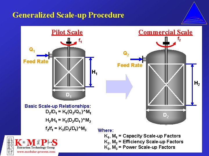 Generalized Scale-up Procedure Pilot Scale Commercial Scale f 2 f 1 Q 2 Feed