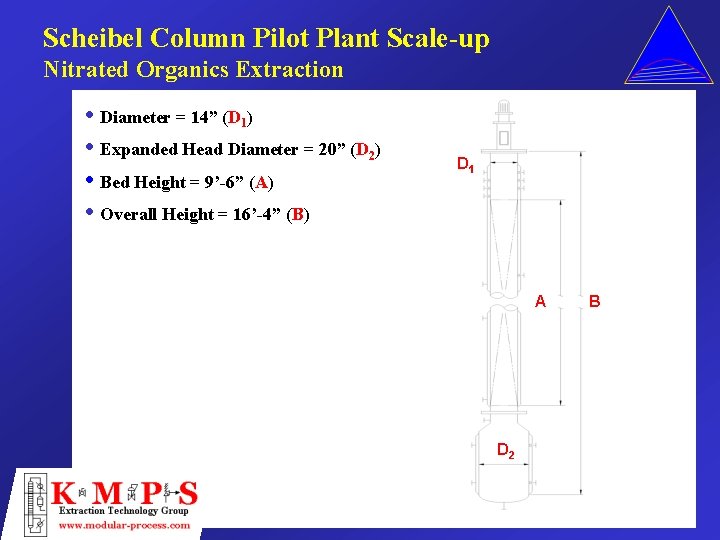 Scheibel Column Pilot Plant Scale-up Nitrated Organics Extraction • Diameter = 14” (D 1)