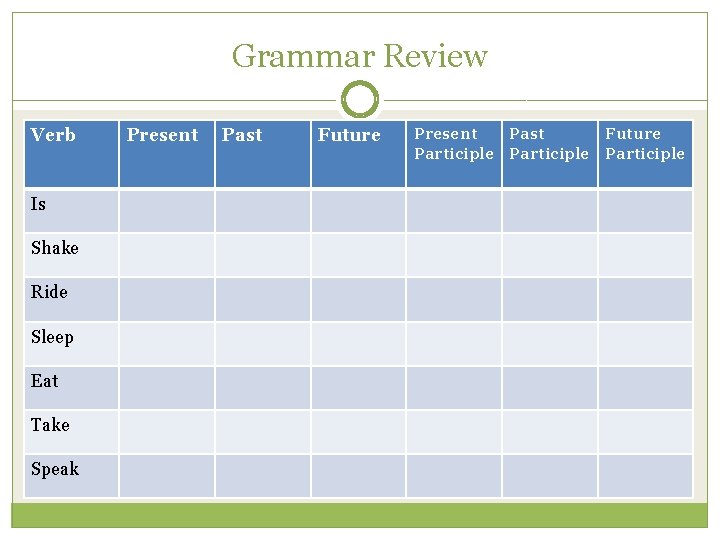 Grammar Review Verb Is Shake Ride Sleep Eat Take Speak Present Past Future Participle