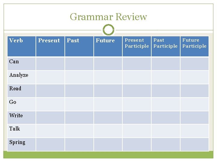 Grammar Review Verb Can Analyze Read Go Write Talk Spring Present Past Future Participle