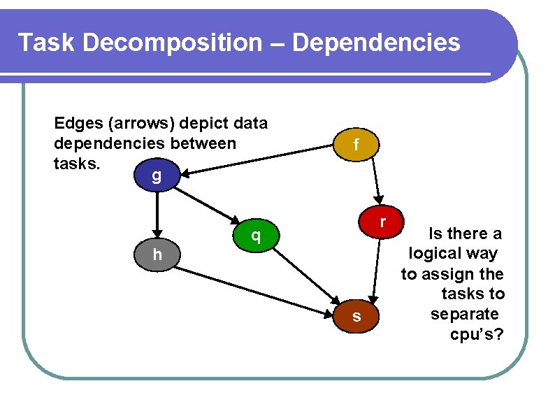 Task Decomposition – Dependencies Edges (arrows) depict data dependencies between tasks. g f r