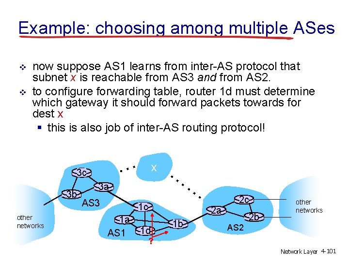 Example: choosing among multiple ASes v v now suppose AS 1 learns from inter-AS