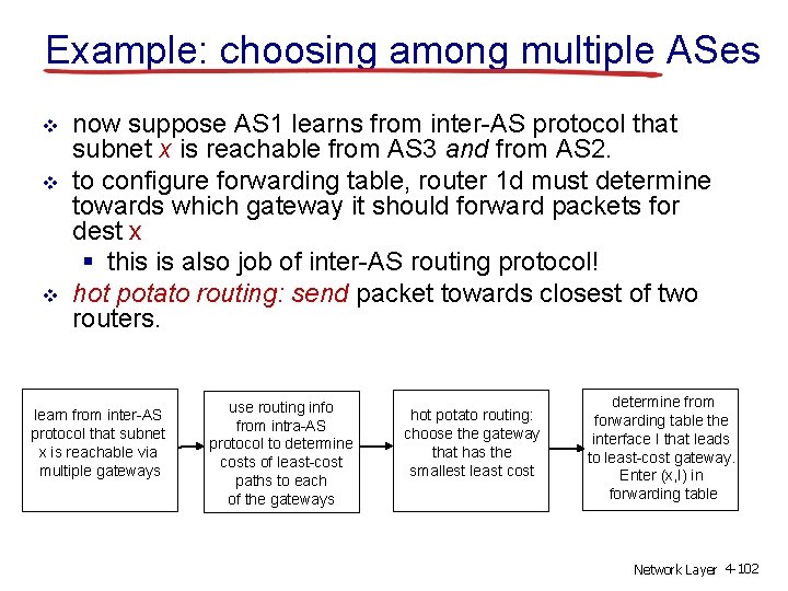 Example: choosing among multiple ASes v v v now suppose AS 1 learns from