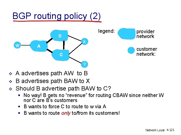 BGP routing policy (2) legend: B W provider network X A customer network: C