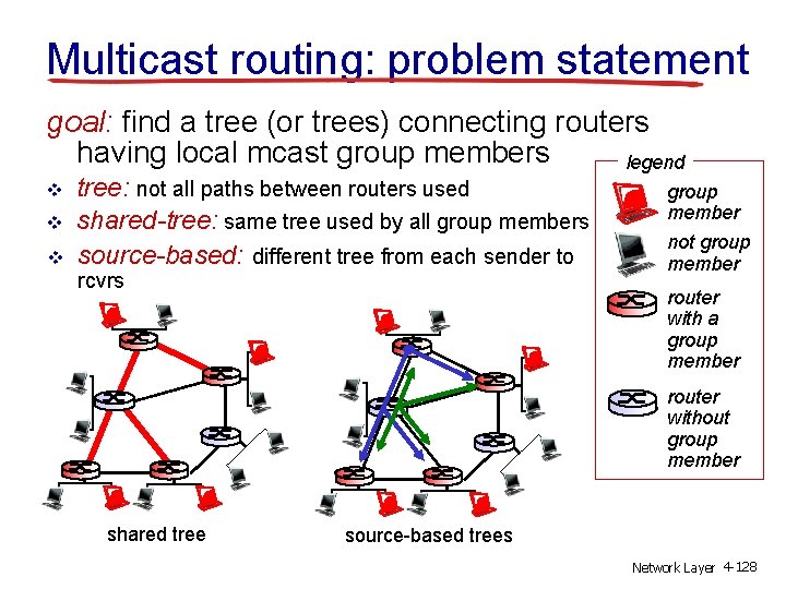 Multicast routing: problem statement goal: find a tree (or trees) connecting routers having local