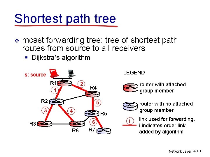 Shortest path tree v mcast forwarding tree: tree of shortest path routes from source