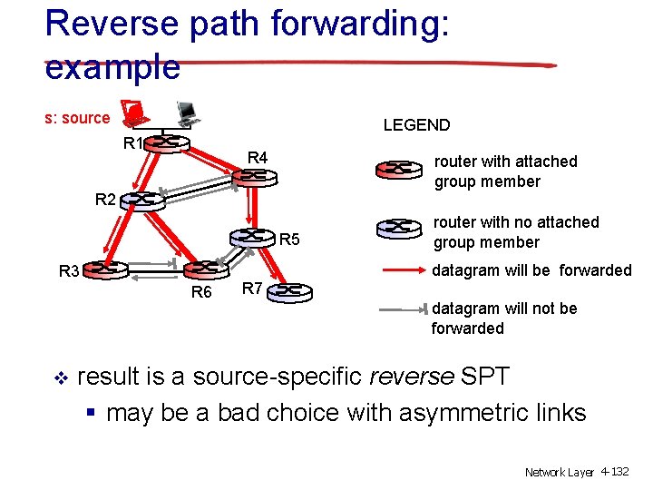 Reverse path forwarding: example s: source LEGEND R 1 R 4 router with attached