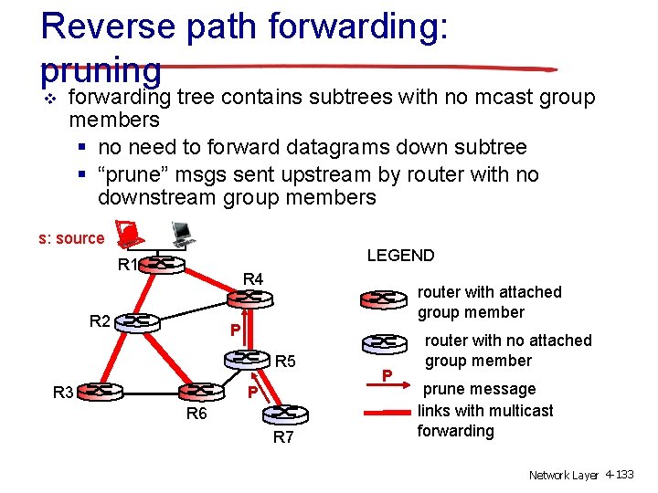 Reverse path forwarding: pruning v forwarding tree contains subtrees with no mcast group members