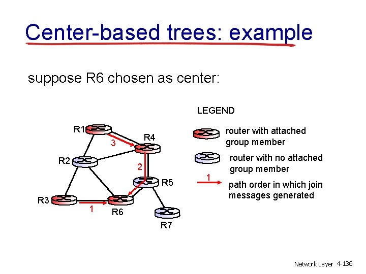 Center-based trees: example suppose R 6 chosen as center: LEGEND R 1 3 R