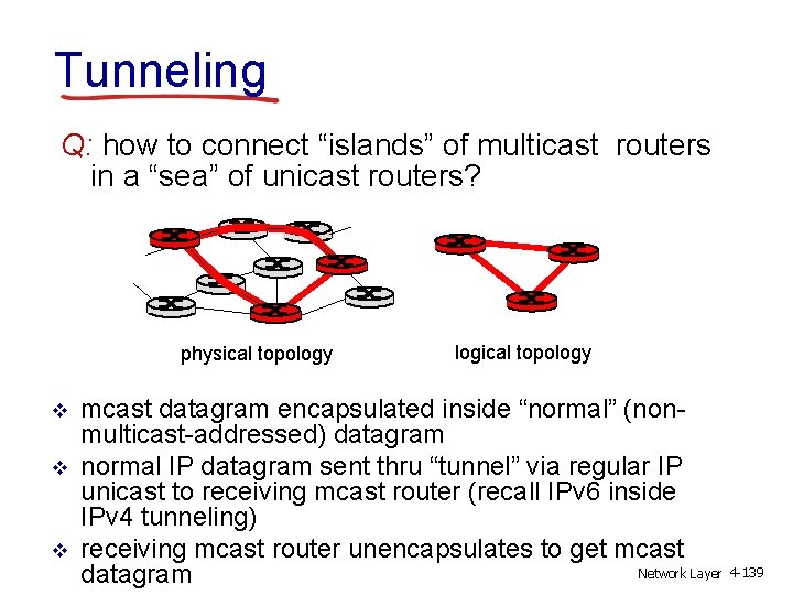 Tunneling Q: how to connect “islands” of multicast routers in a “sea” of unicast