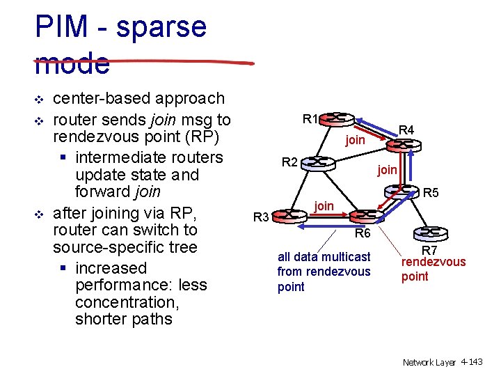 PIM - sparse mode v v v center-based approach router sends join msg to