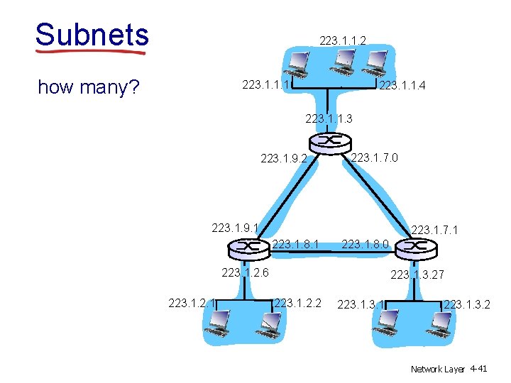 Subnets 223. 1. 1. 2 how many? 223. 1. 1. 1 223. 1. 1.