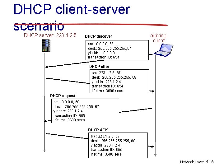 DHCP client-server scenario DHCP server: 223. 1. 2. 5 DHCP discover src : 0.