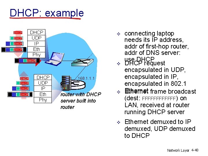 DHCP: example DHCP UDP IP Eth Phy DHCP DHCP v DHCP UDP IP Eth