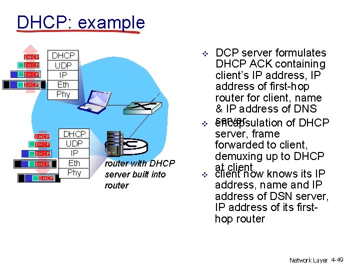 DHCP: example v DHCP UDP IP Eth Phy DHCP v DHCP DHCP UDP IP