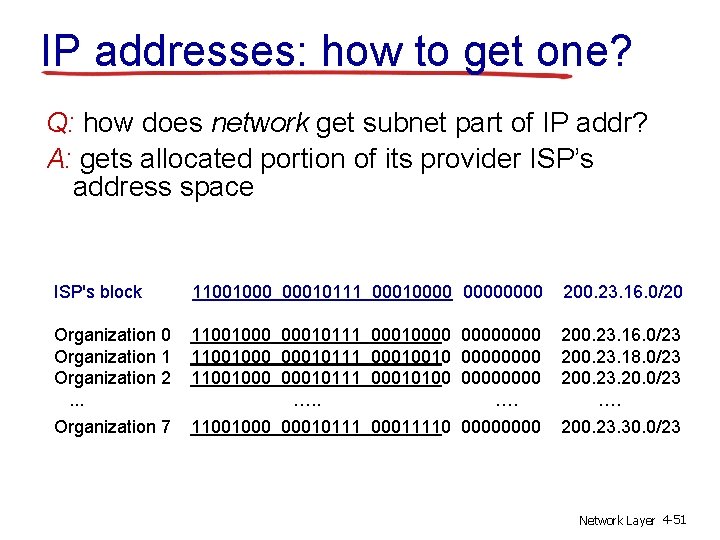 IP addresses: how to get one? Q: how does network get subnet part of