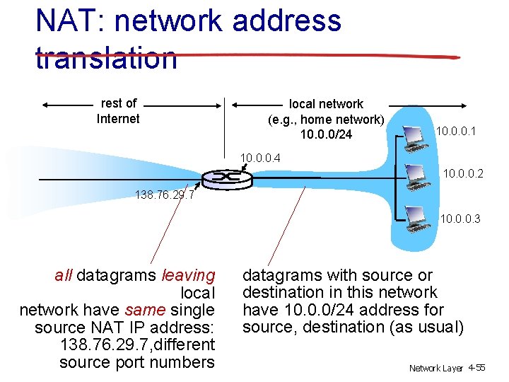 NAT: network address translation rest of Internet local network (e. g. , home network)