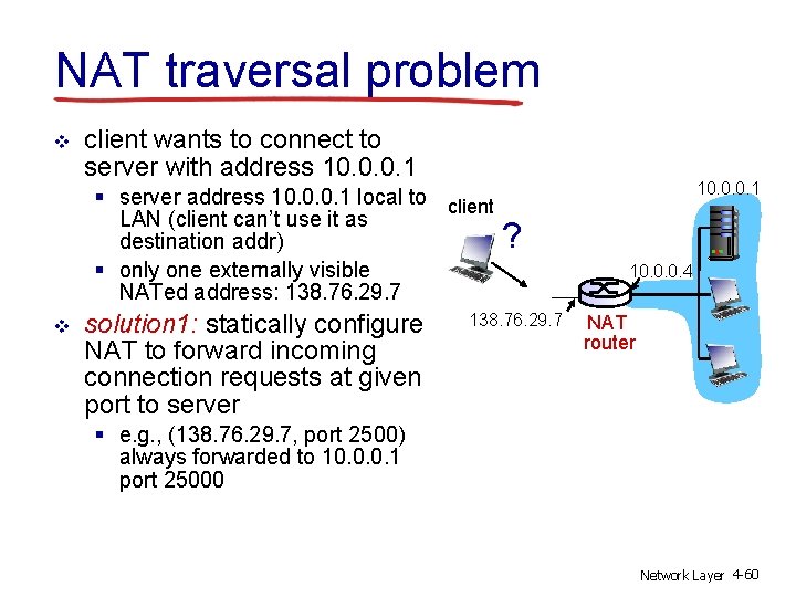 NAT traversal problem v client wants to connect to server with address 10. 0.