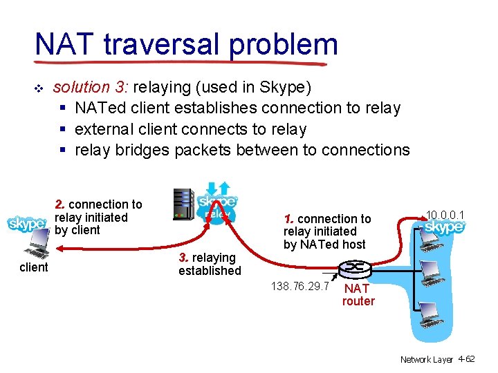 NAT traversal problem v solution 3: relaying (used in Skype) § NATed client establishes