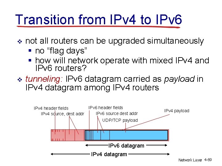 Transition from IPv 4 to IPv 6 v v not all routers can be