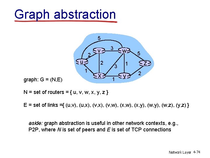 Graph abstraction 5 2 u 2 1 graph: G = (N, E) v x