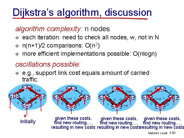Dijkstra’s algorithm, discussion algorithm complexity: n nodes v v v each iteration: need to