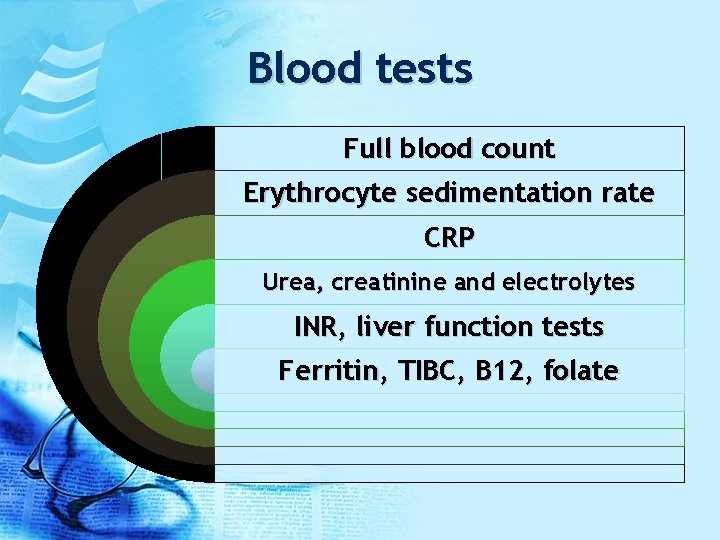 Blood tests Full blood count Erythrocyte sedimentation rate CRP Urea, creatinine and electrolytes INR,