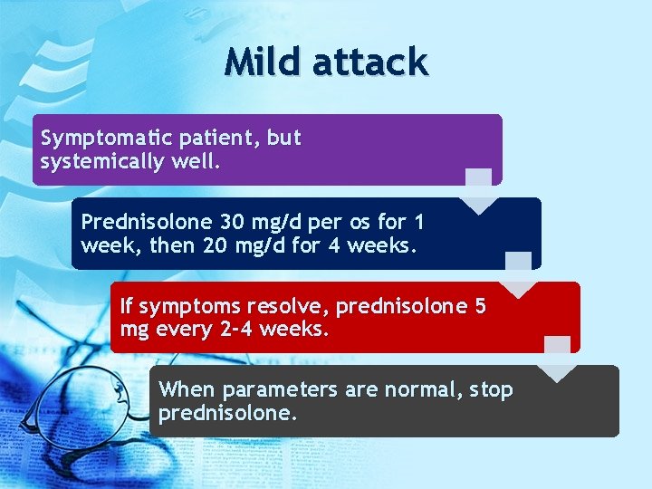 Mild attack Symptomatic patient, but systemically well. Prednisolone 30 mg/d per os for 1