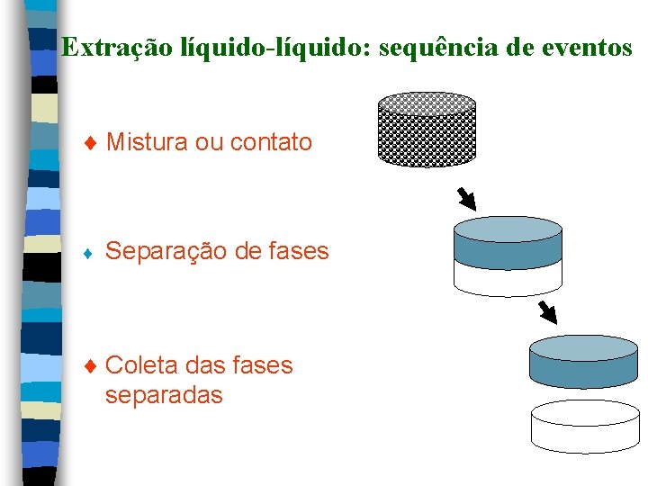 Extração líquido-líquido: sequência de eventos ¨ Mistura ou contato ¨ Separação de fases ¨