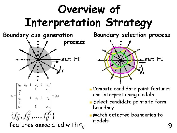 Overview of Interpretation Strategy Boundary cue generation process Boundary selection process start: i=1 j