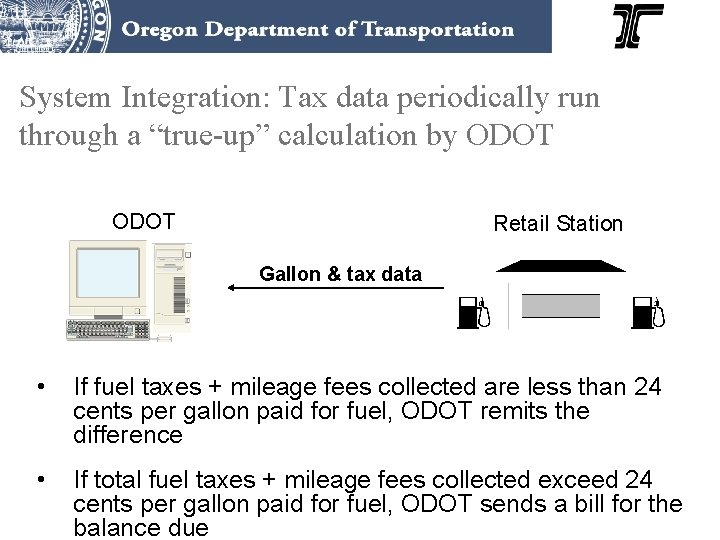 System Integration: Tax data periodically run through a “true-up” calculation by ODOT Retail Station