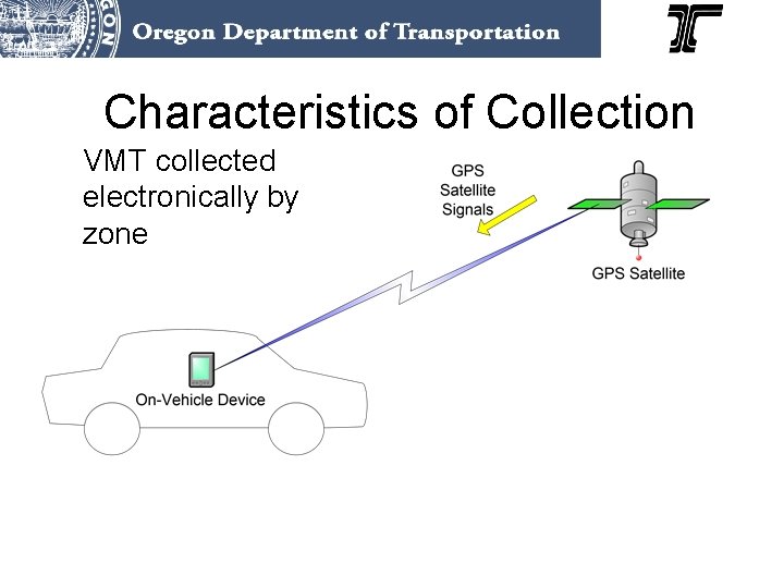 Characteristics of Collection VMT collected electronically by zone 