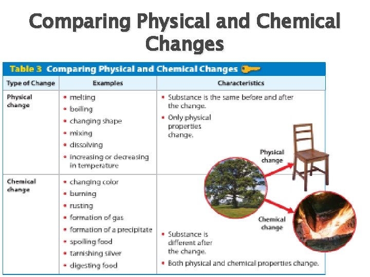 Comparing Physical and Chemical Changes Comparing Physical and Chemical Changes