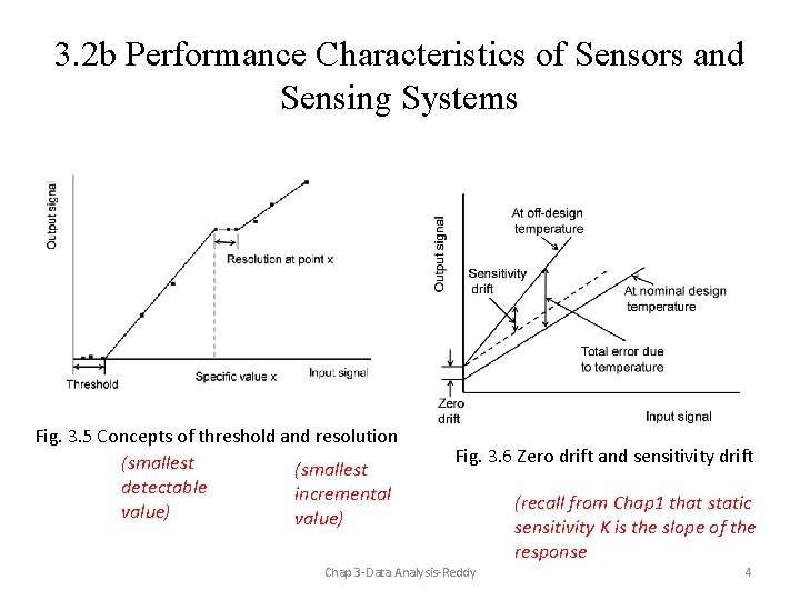 3. 2 b Performance Characteristics of Sensors and Sensing Systems Fig. 3. 5 Concepts 3. 2 b Performance Characteristics of Sensors and Sensing Systems Fig. 3. 5 Concepts