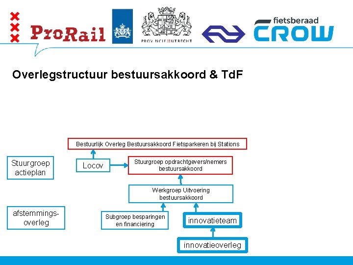 Overlegstructuur bestuursakkoord & Td. F Bestuurlijk Overleg Bestuursakkoord Fietsparkeren bij Stations Stuurgroep actieplan Locov