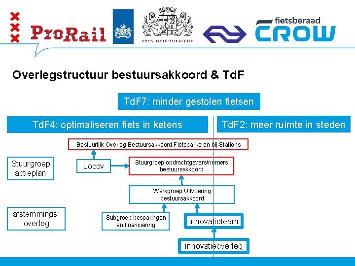 Overlegstructuur bestuursakkoord & Td. F 7: minder gestolen fietsen Td. F 2: meer ruimte