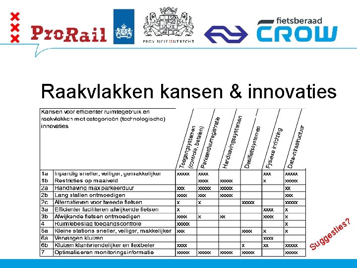 Raakvlakken kansen & innovaties e es i t s S g ug ? 