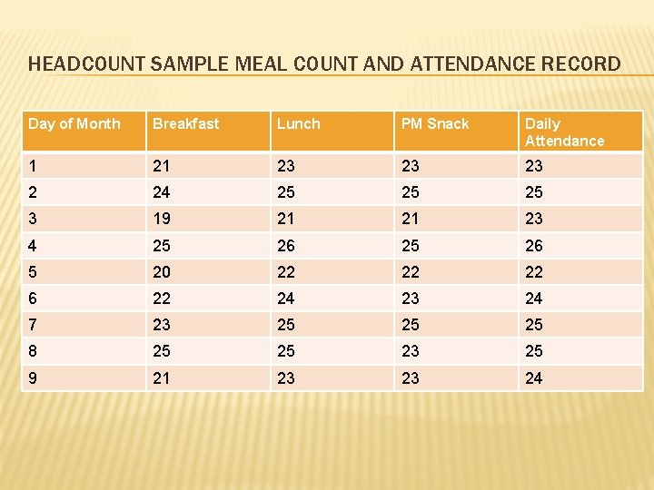 HEADCOUNT SAMPLE MEAL COUNT AND ATTENDANCE RECORD Day of Month Breakfast Lunch PM Snack