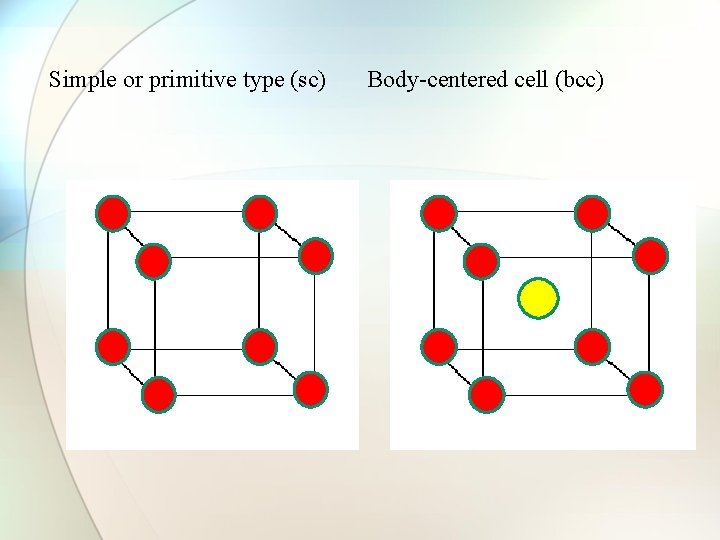 Simple or primitive type (sc) Body-centered cell (bcc) 