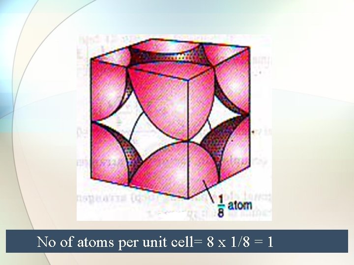 No of atoms per unit cell= 8 x 1/8 = 1 