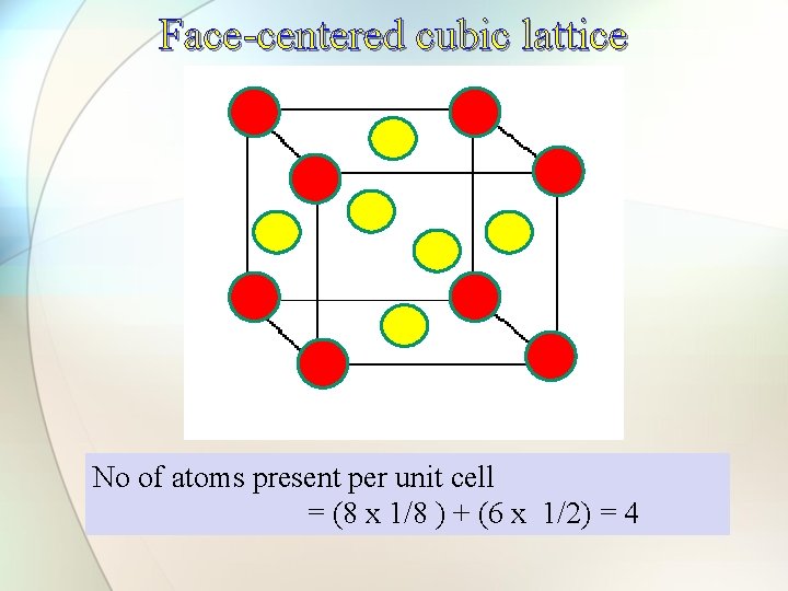 Face-centered cubic lattice No of atoms present per unit cell = (8 x 1/8