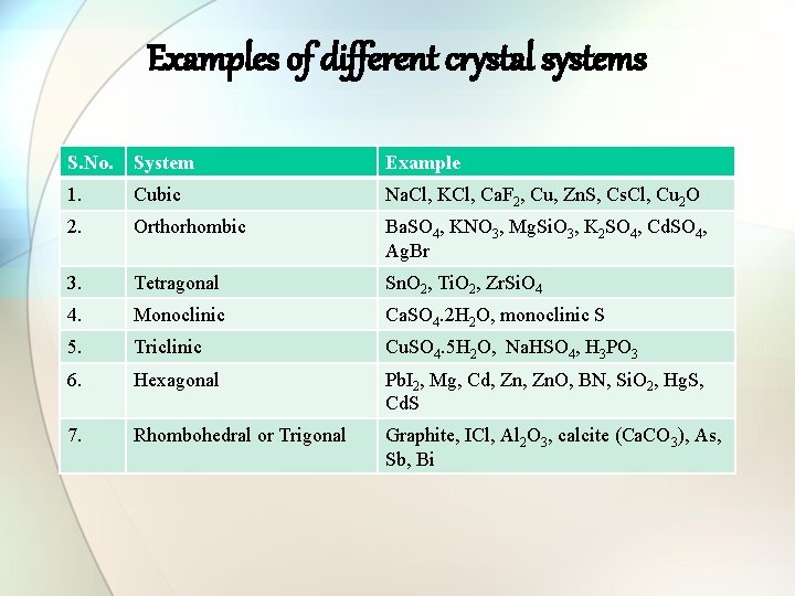 Examples of different crystal systems S. No. System Example 1. Cubic Na. Cl, KCl,