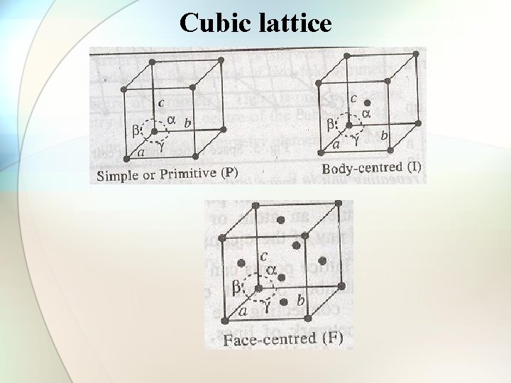 Cubic lattice 