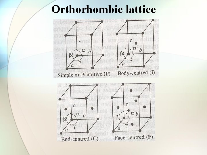 Orthorhombic lattice 