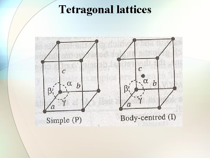 Tetragonal lattices 